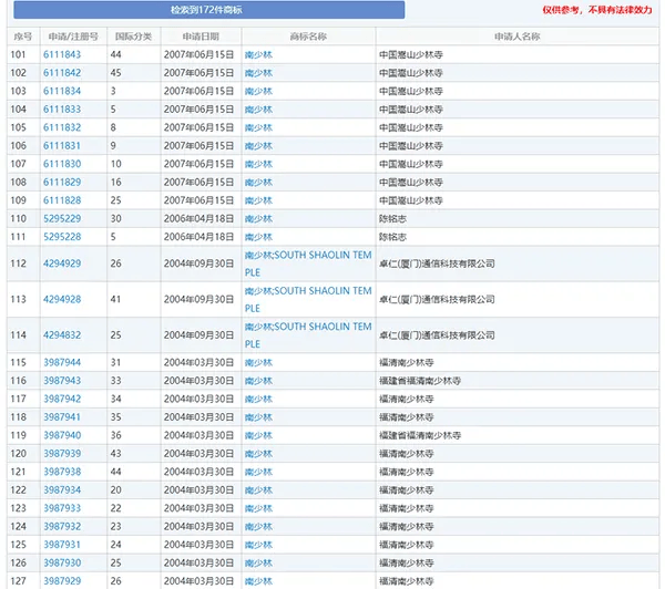 起底释永信：16岁出家，34岁当方丈，50岁被举报私生活混乱，56岁抖音账号粉丝破千万，60岁被调查
