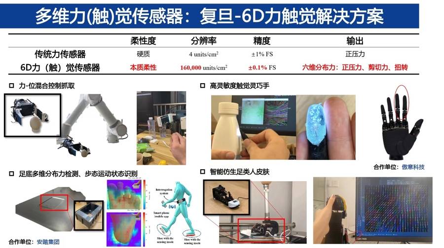 类似人体皮肤多维触觉感知，复旦AI“电子皮肤”亮相WAIC