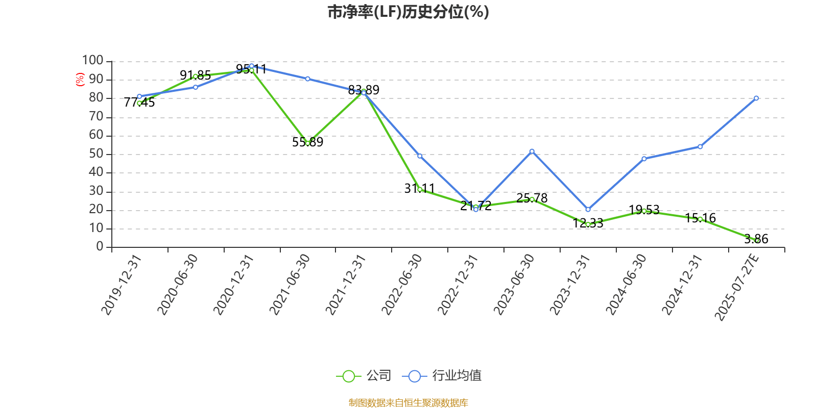 浙江鼎力：2025年上半年净利10.51亿元 同比增长27.49%