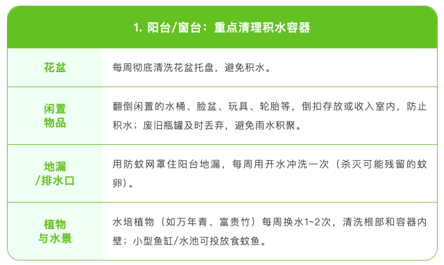 化州发现输入性病例！蚊媒传染病防控要点请记牢