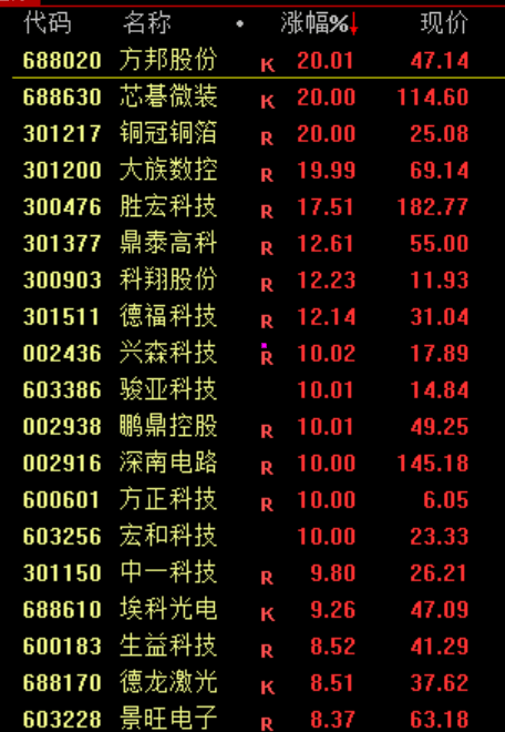 变盘！集体跌停