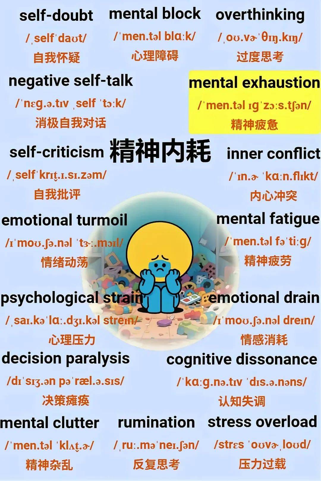 英语话题词选』精神内耗_搜狐网