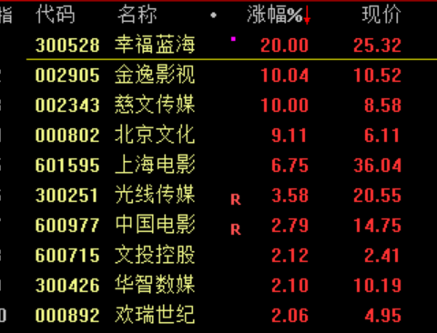 14:00！A股发生了什么？