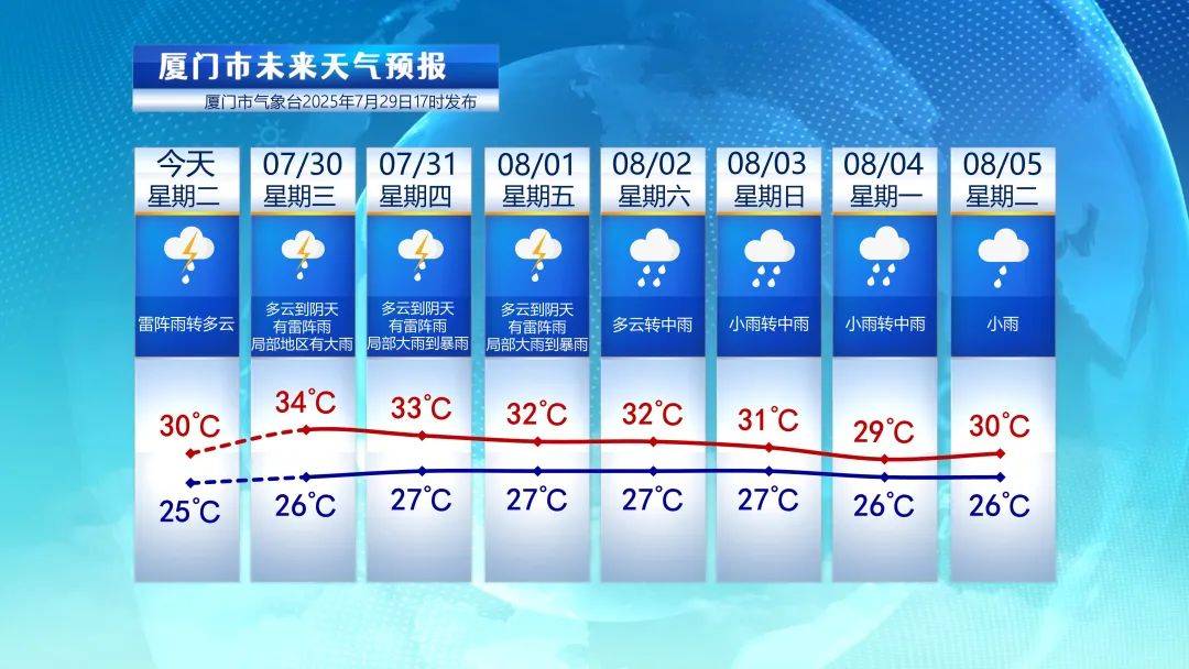 台风最新消息！福建39.2℃！大雨暴雨强对流……