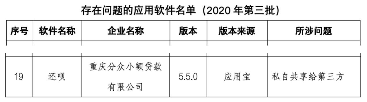 "还呗"App被质疑个人信息泄露致境外:投诉达2.6万条引关注(图4)