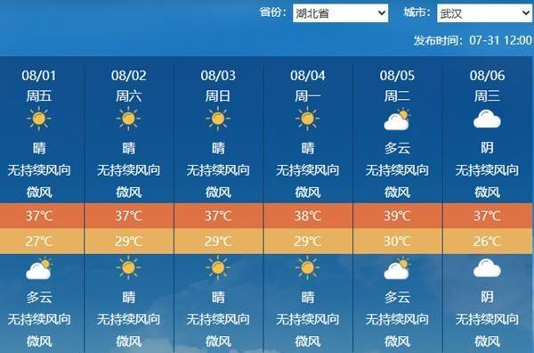 湖北7月高温收尾武汉打破当地单月高温日数纪录 8月初高温将持续