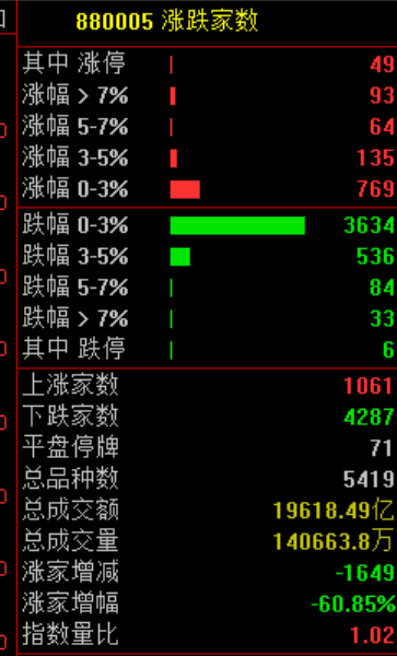 13:02！突然跳水，发生了什么？