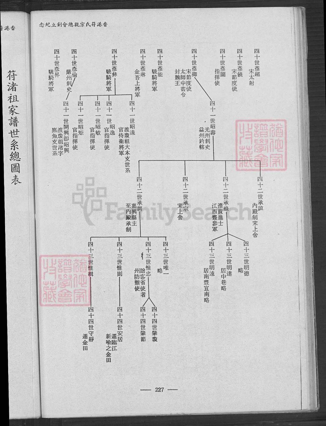 符氏族谱(收藏于台湾省宜兰市)