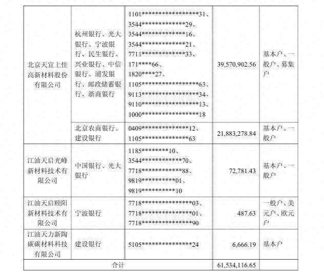 雪上加霜!天宜新材新增银行账户被冻结金额6153万元,或影响生产经营正常收支