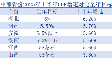 中部六省，为啥湖北跑得最快？