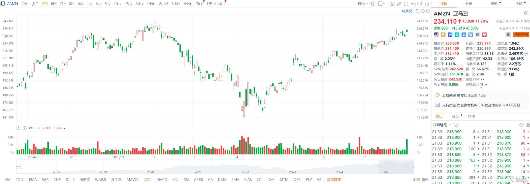 云业务“令人失望”，指引不及预期！亚马逊股价盘后大跌_搜狐网