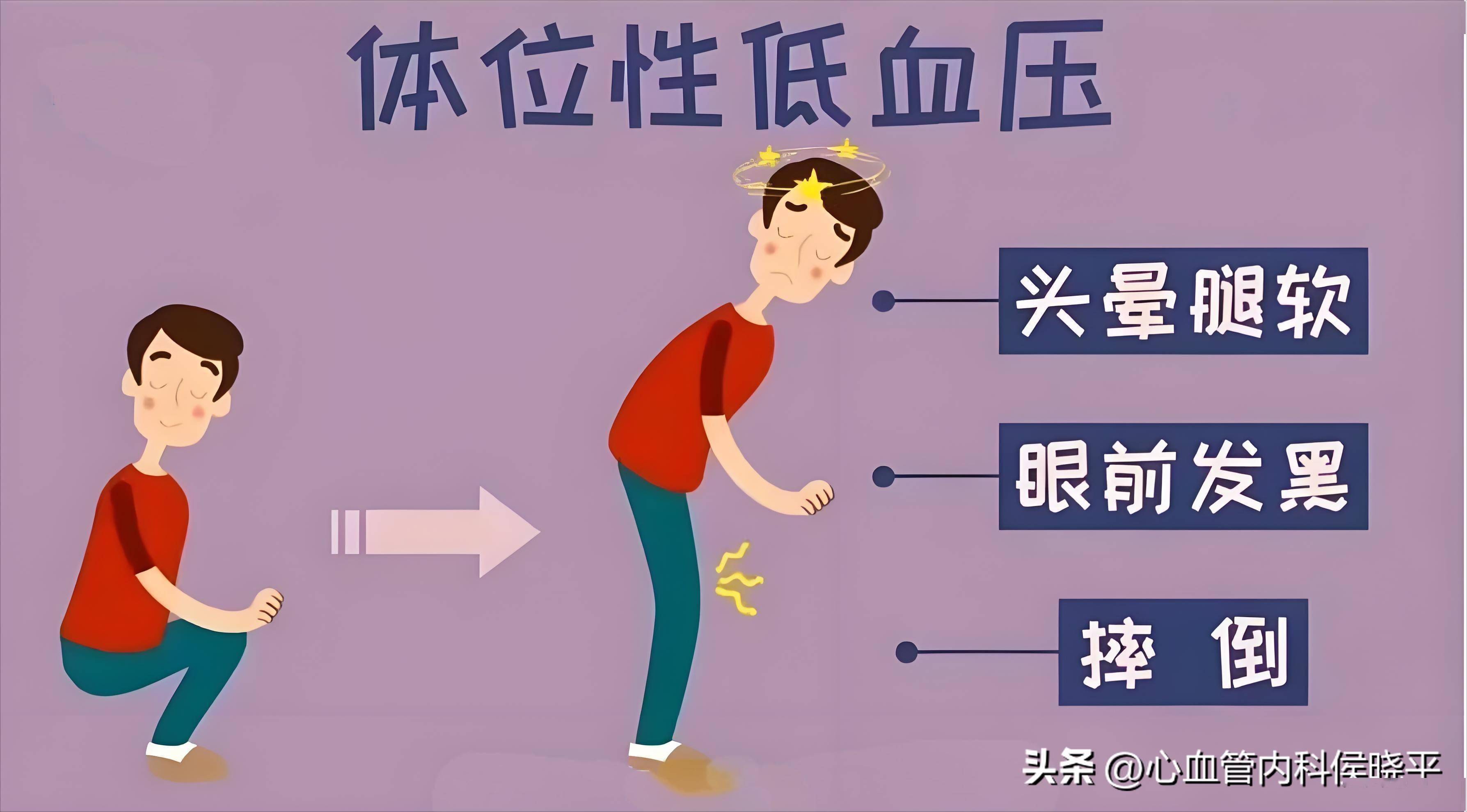 为什么血压会波动？