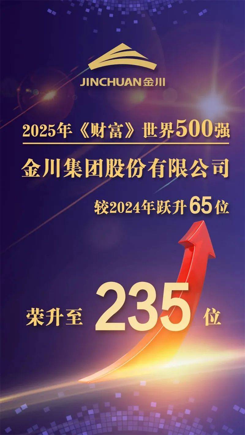 金川集团位列《财富》世界500强第235位