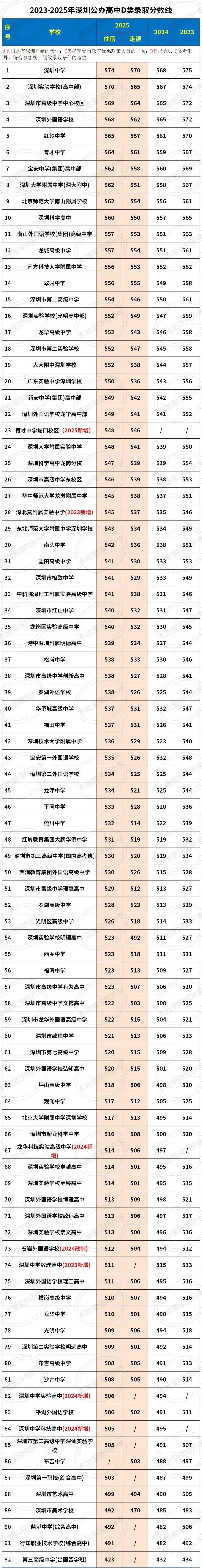 中部年鑑　DATA (2007) SAPIX中学受験ガイド 2025年度入試用 / サピックス小学