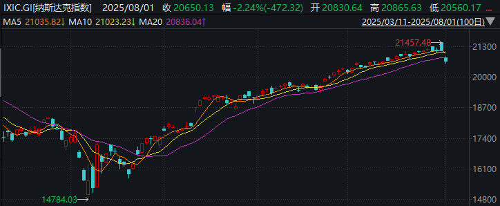 外围突发利空！下周A股会怎么走？——道达对话牛博士