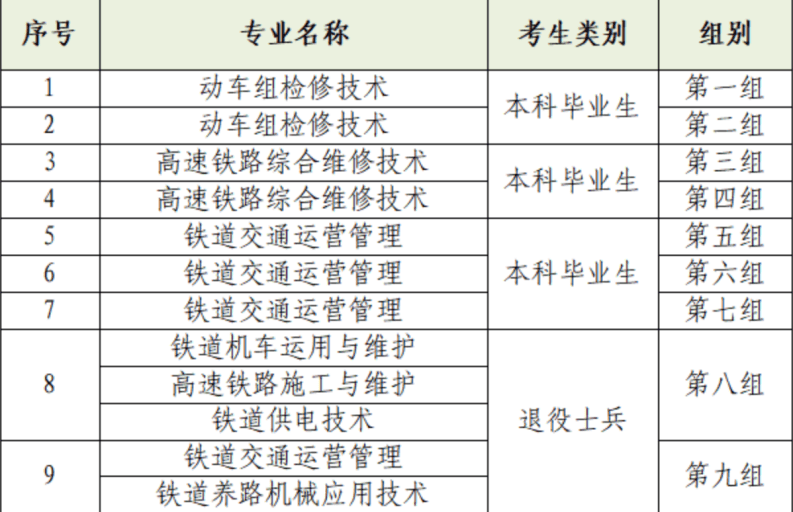 “毕业于初级学院”的年轻人比您想象的更清醒
