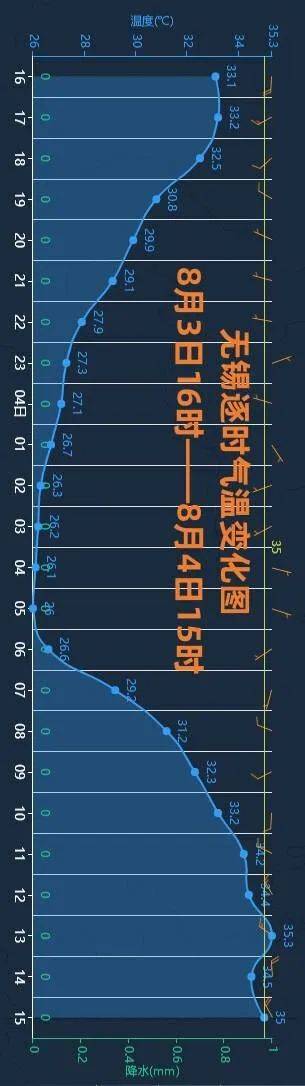 明天高温继续