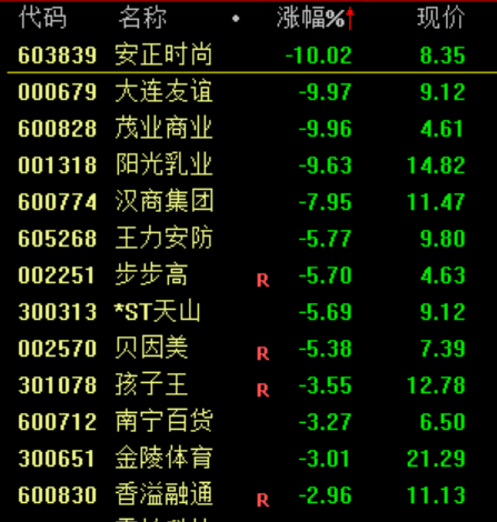 A股，大逆转！原因，找到了！