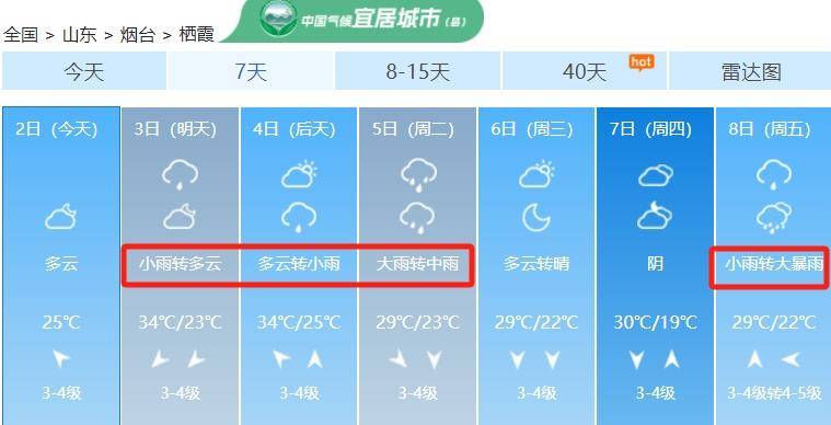 烟台15天天气今日情况