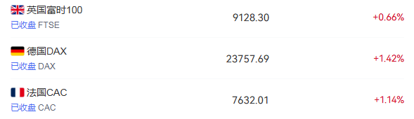 关税大消息！欧盟宣布：暂停6个月！