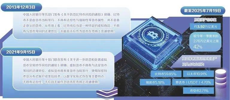 经济日报：涉案虚拟货币咋处置 看北京的探索