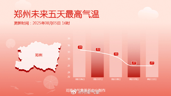 河南要连下5天！多地中到大雨，局部暴雨大暴雨，两地发布暴雨红色预警