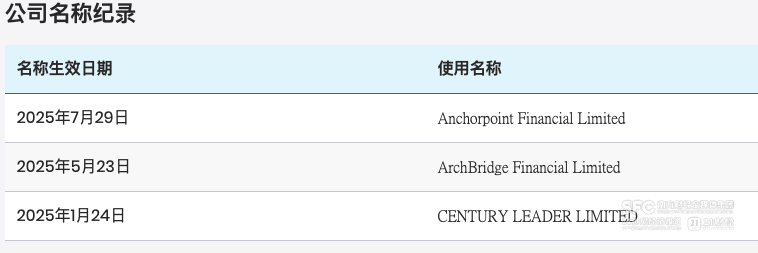 历经三次更名，渣打官宣稳定币申请主体Anchorpoint