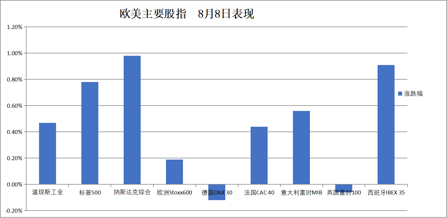华尔街见闻早餐FM-Radio | 2025年8月9日