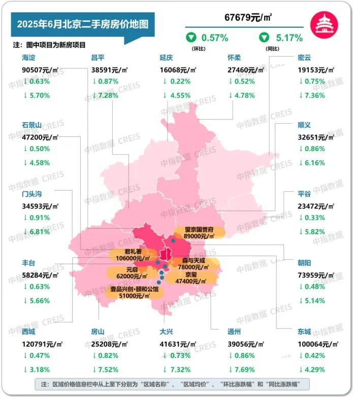北京放开五环外套数限购，影响几何