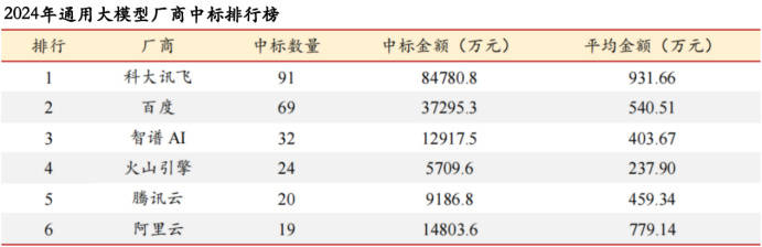 国内独家，科大讯飞，孤注一掷！