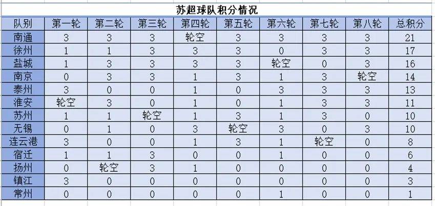 苏超最新数据报告