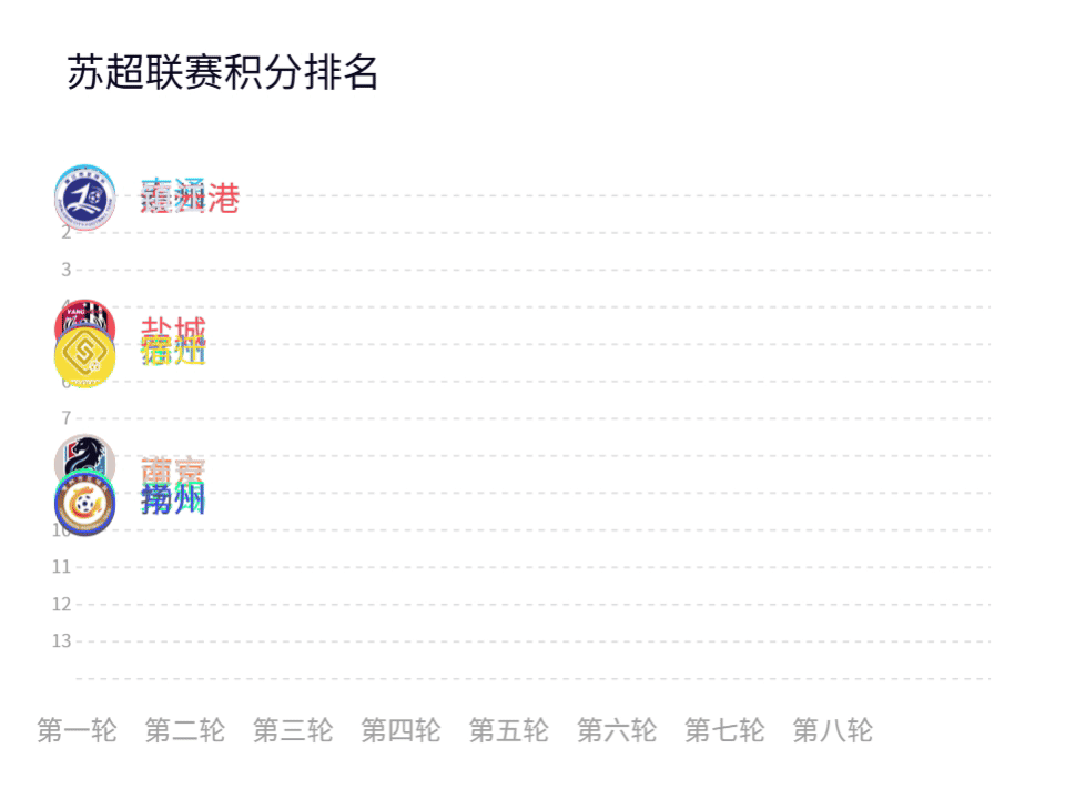 苏超最新数据报告