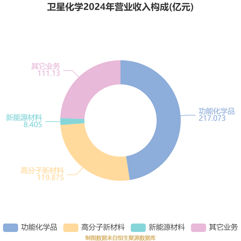 越秀地产：上半年实现归母净利润13.7亿元 合同销售额同比增11%