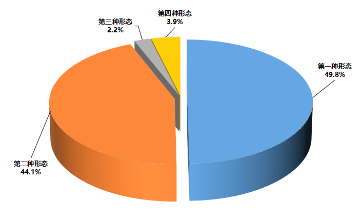 广州一区：处分处级干部6人，科级14人