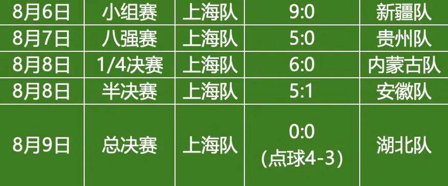 普陀这群女足少年全国夺冠，用热爱浇灌民族团结之花