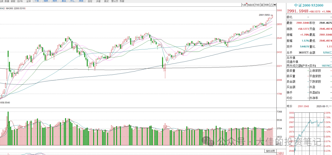 纳斯达克的A股版本是无敌的