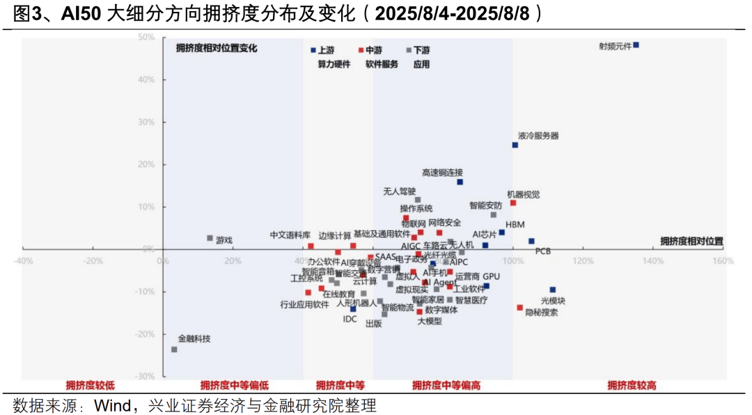 题材板块轮动上涨 A股或维持缓慢上行格局