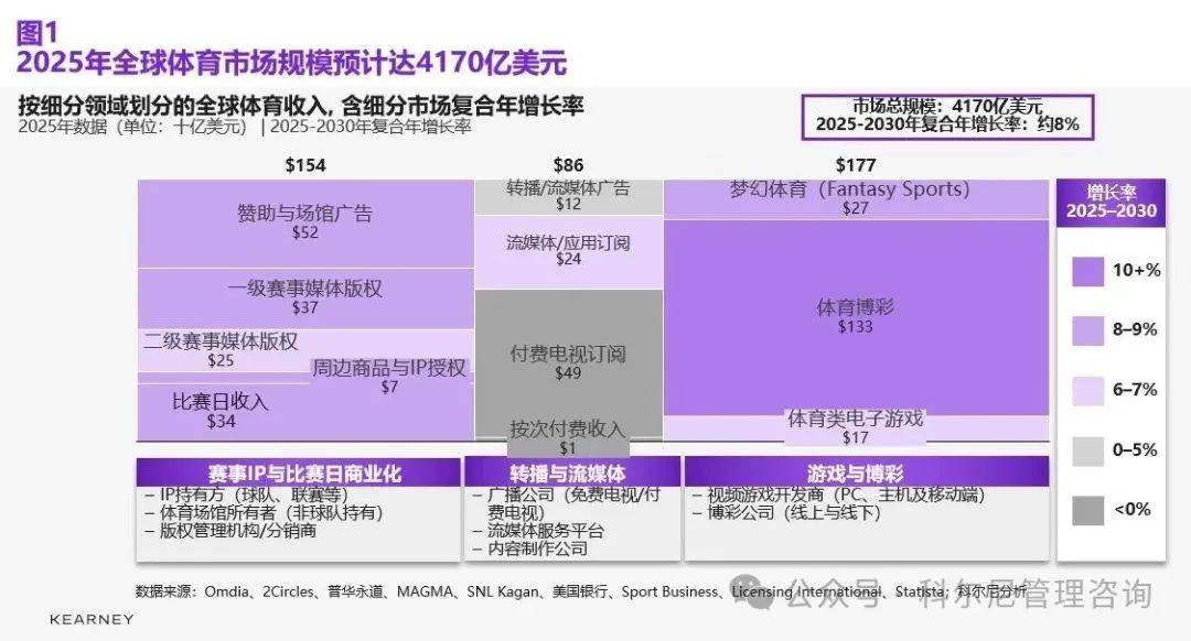 米兰体育- 米兰体育官方网站 世界杯官方指定投注平台全面解锁产业的价值路径：从激情到利润