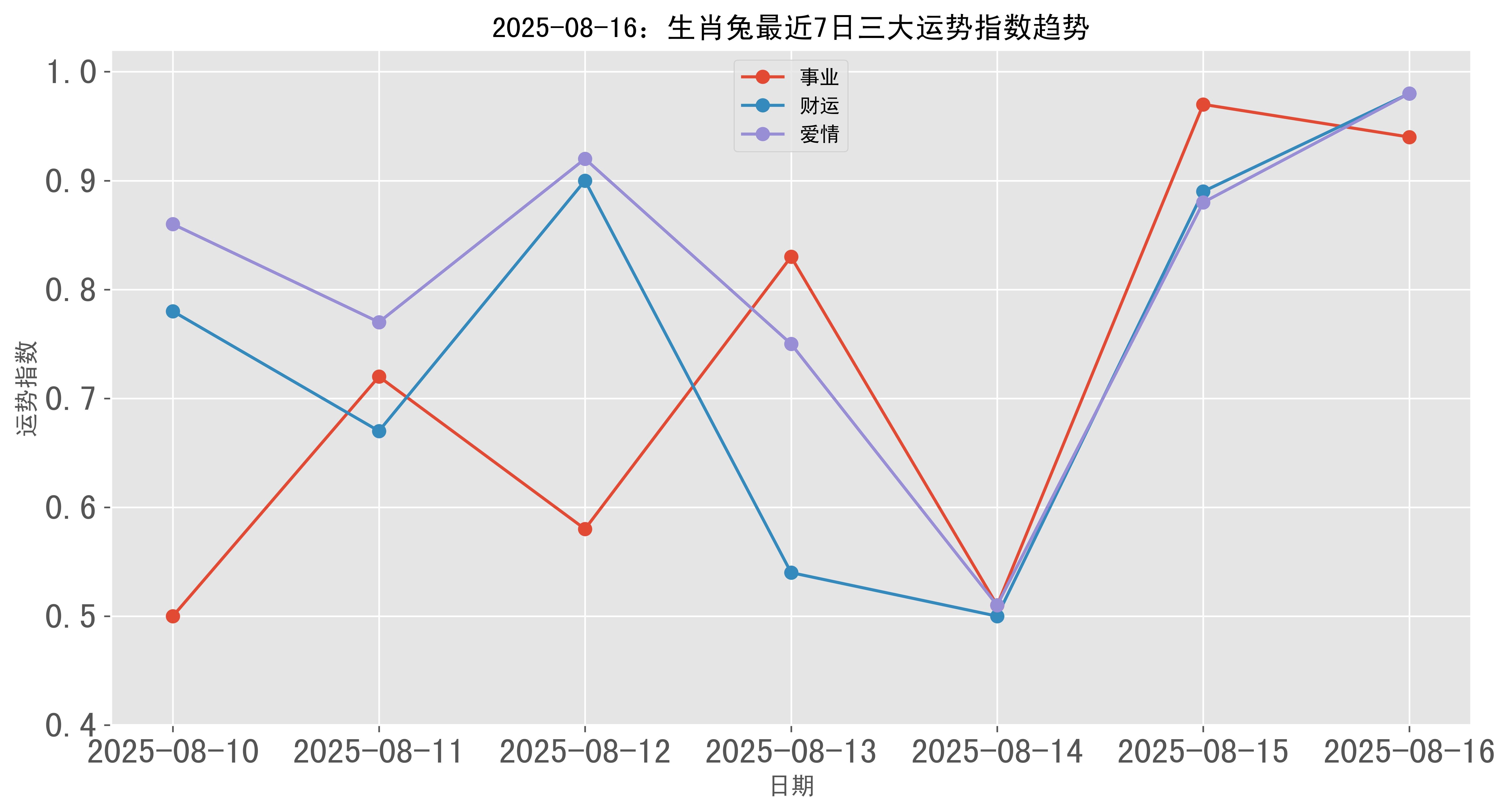 八字生肖兔今年运势如何(生肖兔今年运气如何)