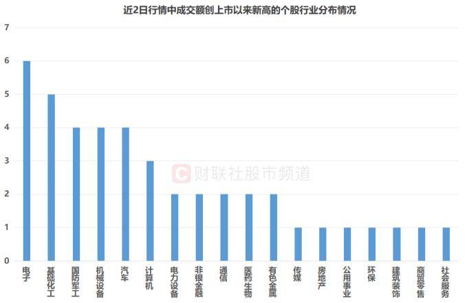 2万亿巨量行情再现！A股年内仅上演5次，热钱扎堆这些赛道