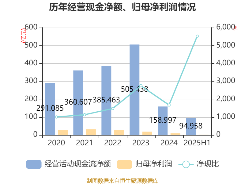 华发股份：2025年上半年净利润1.72亿元 拟10派0.2元