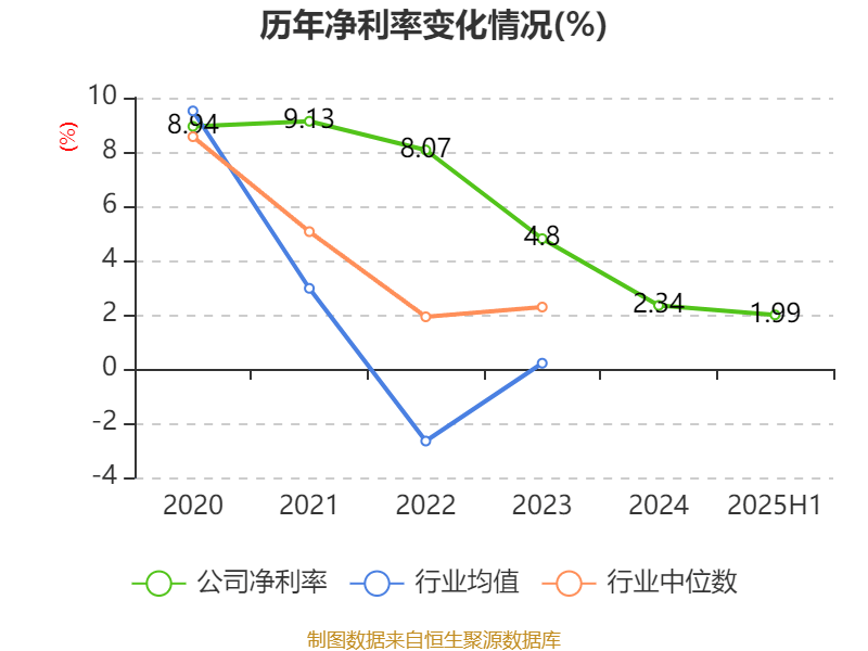华发股份：2025年上半年净利润1.72亿元 拟10派0.2元