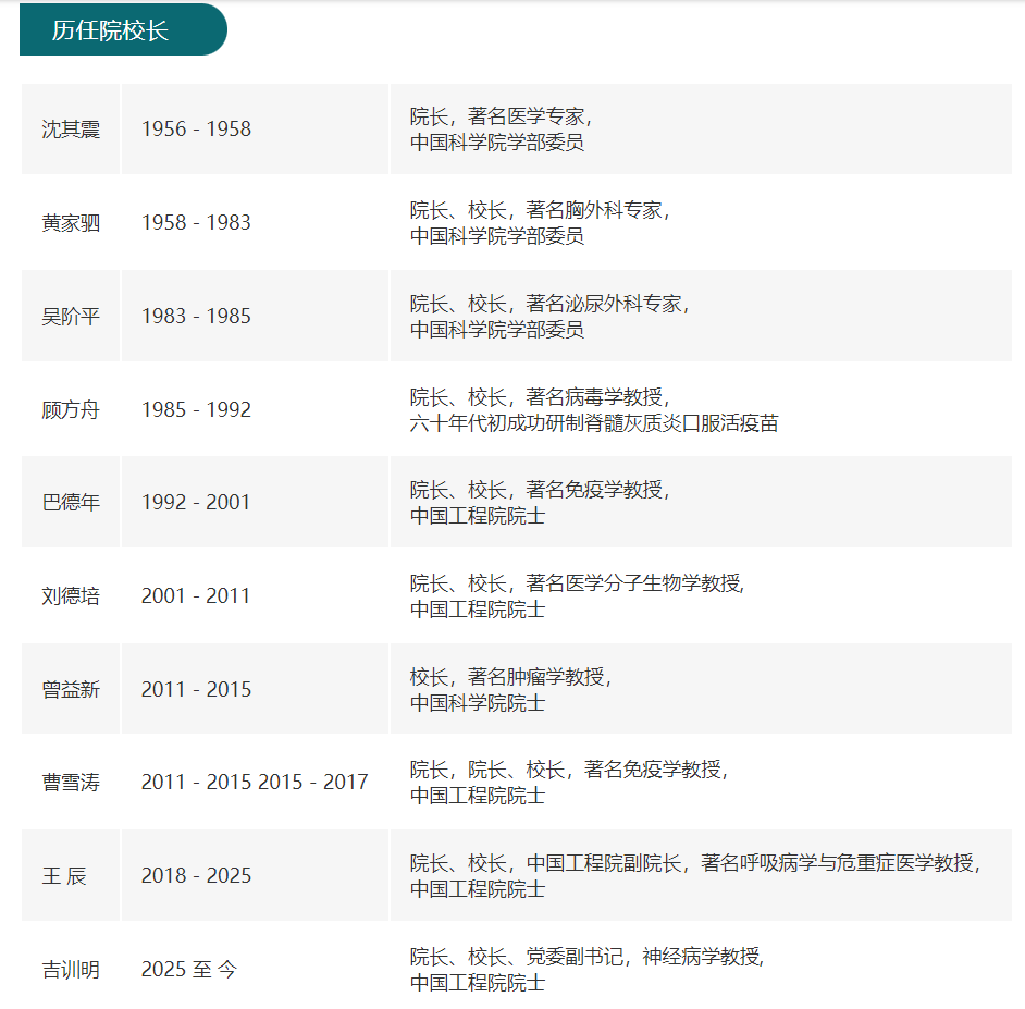 接替王辰！吉训明出任北京协和医学院院校长，此前任首都医科大学校长