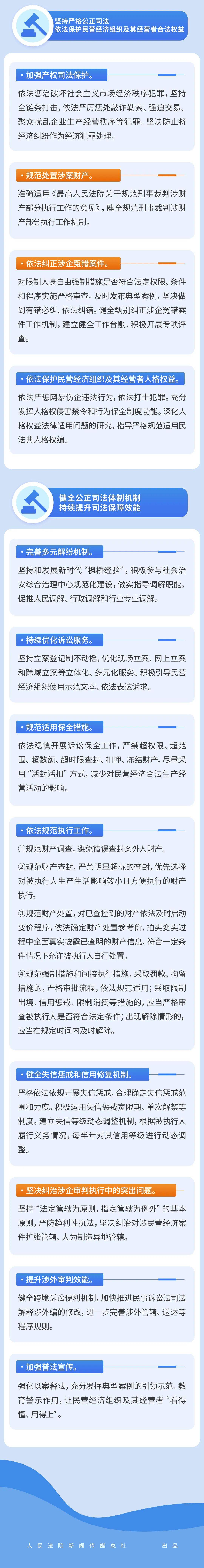 一图读懂 | 贯彻落实民营经济促进法，最高法指导意见来了→