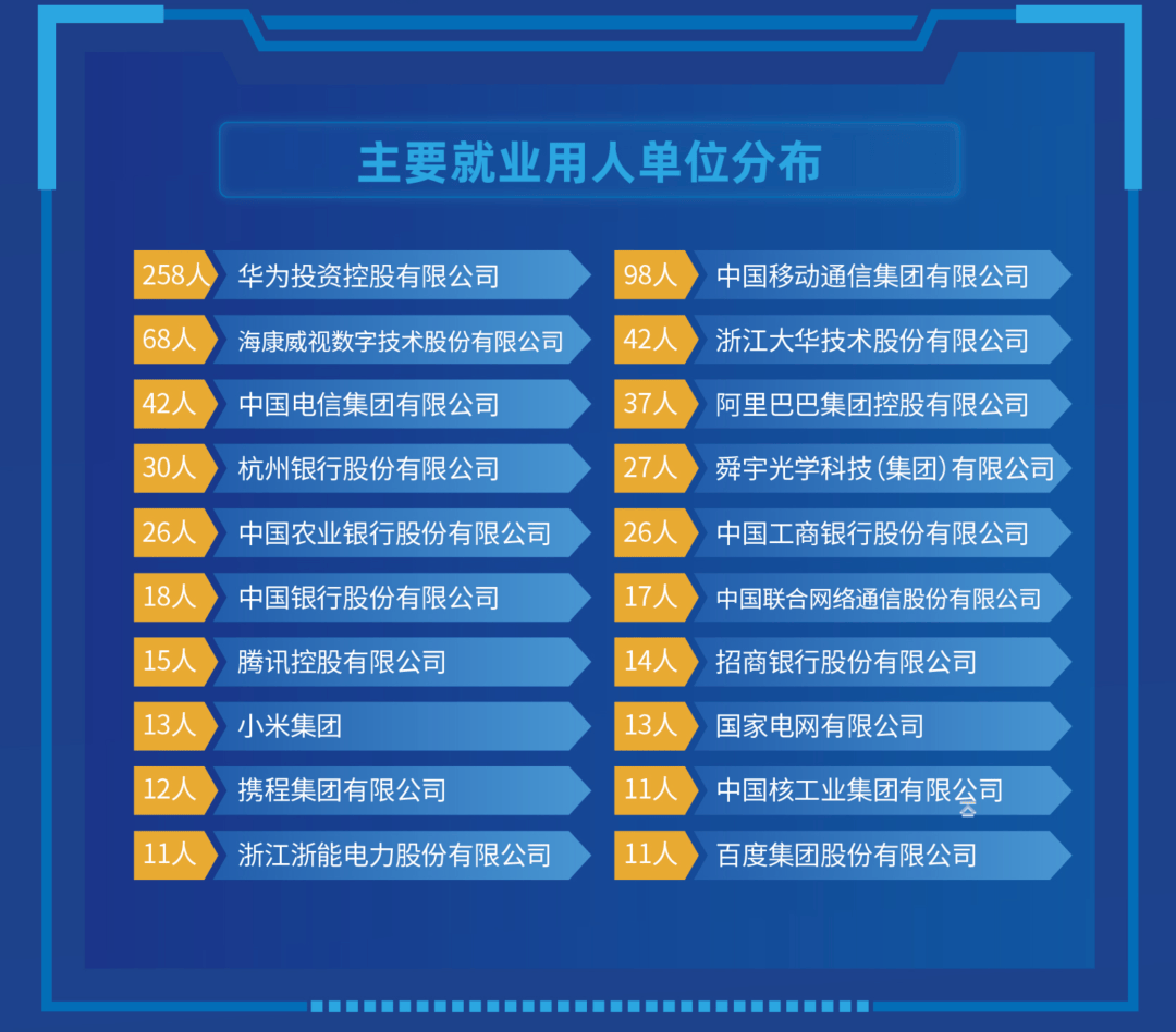 投了 5762 份简历 0 offer，这个名校计算机系毕业生，最后被麦当劳拒绝了
