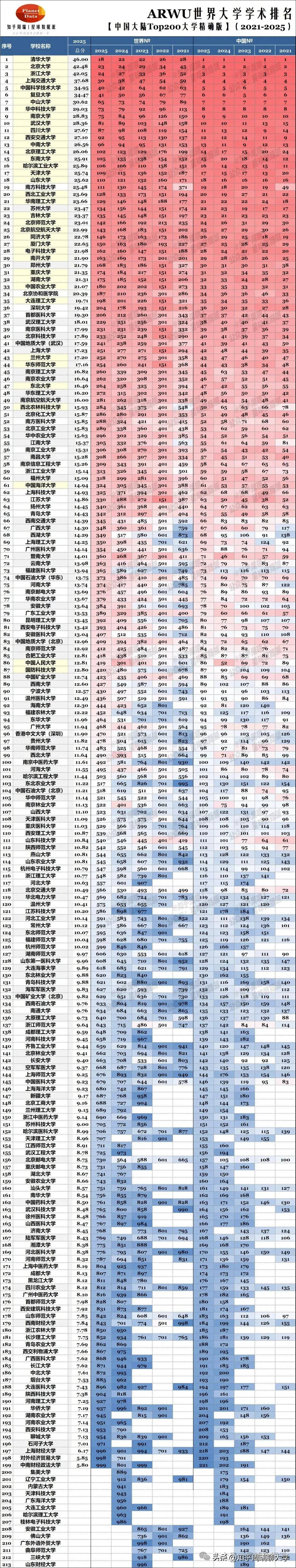2024年北京应用技术大学录取分数线（2024各省份录取分数线及位次排名）_2024年30省理科分数线Top1000排行榜_985真实分数一览无余