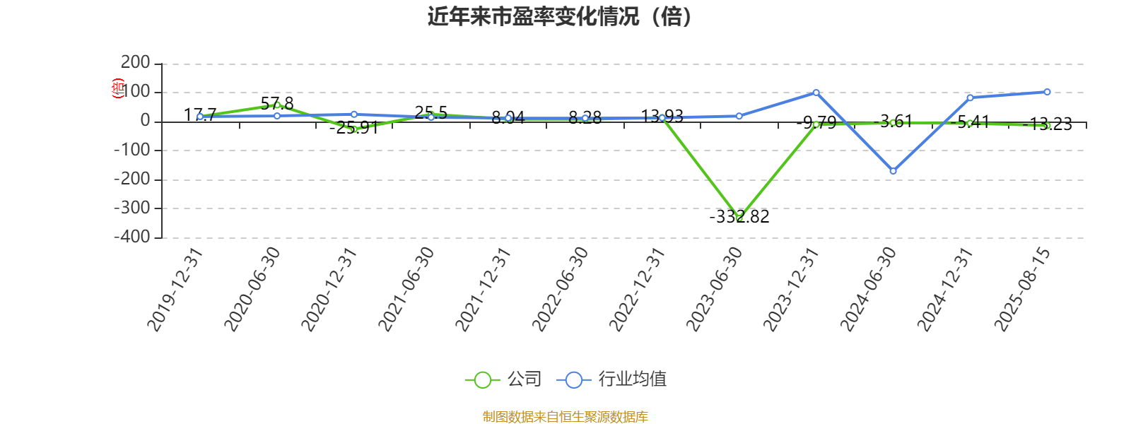 中泰化学：2025年上半年亏损1.94亿元