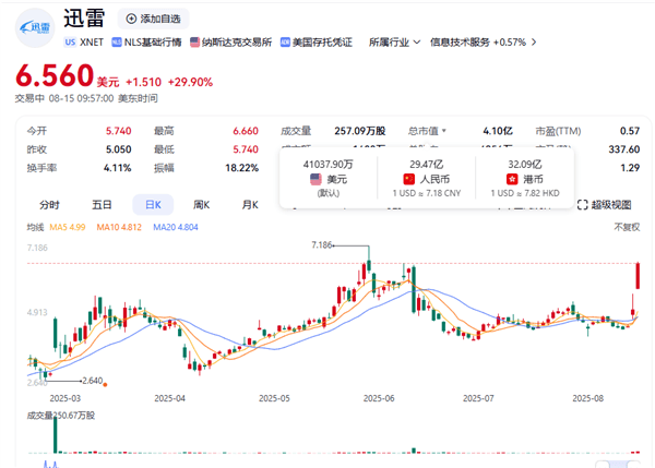 迅雷崩溃，迅雷beta崩溃