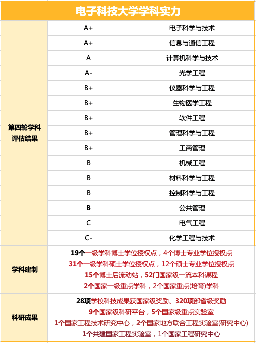 这所985双非考生竟占生源快一半️