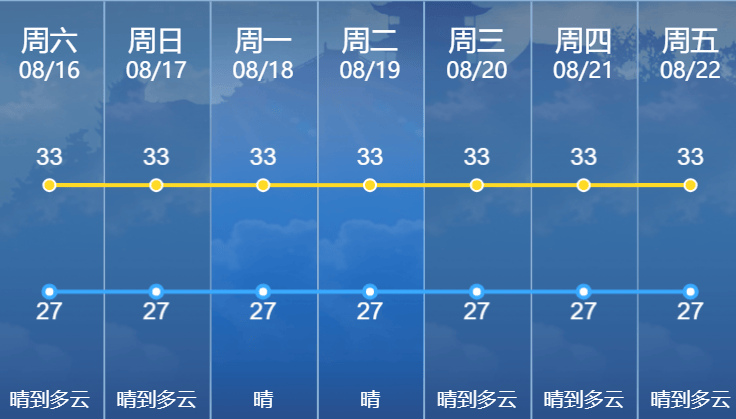 天气启东预报